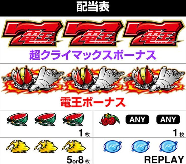 仮面ライダー電王と敵キャラのバトル演出